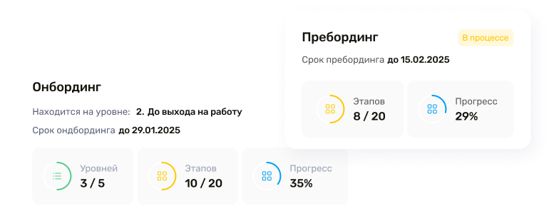 Пребординг и онбординг