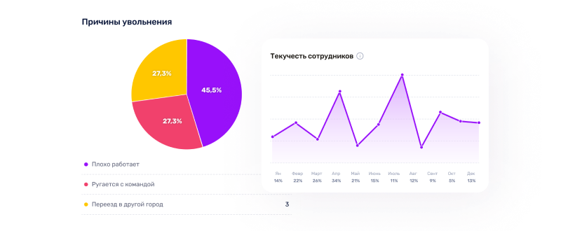 Мониторинг