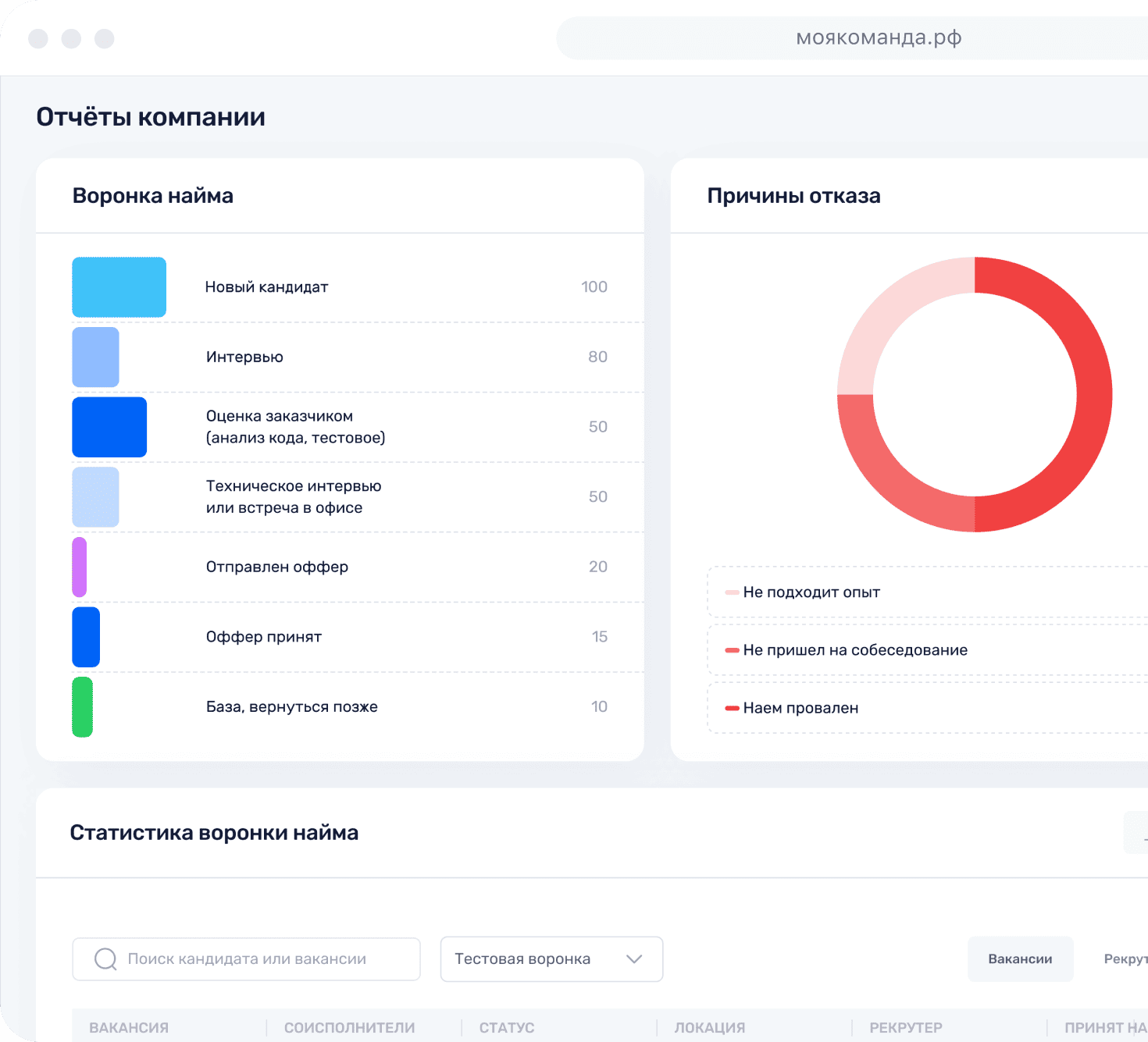 evaluateHireResults