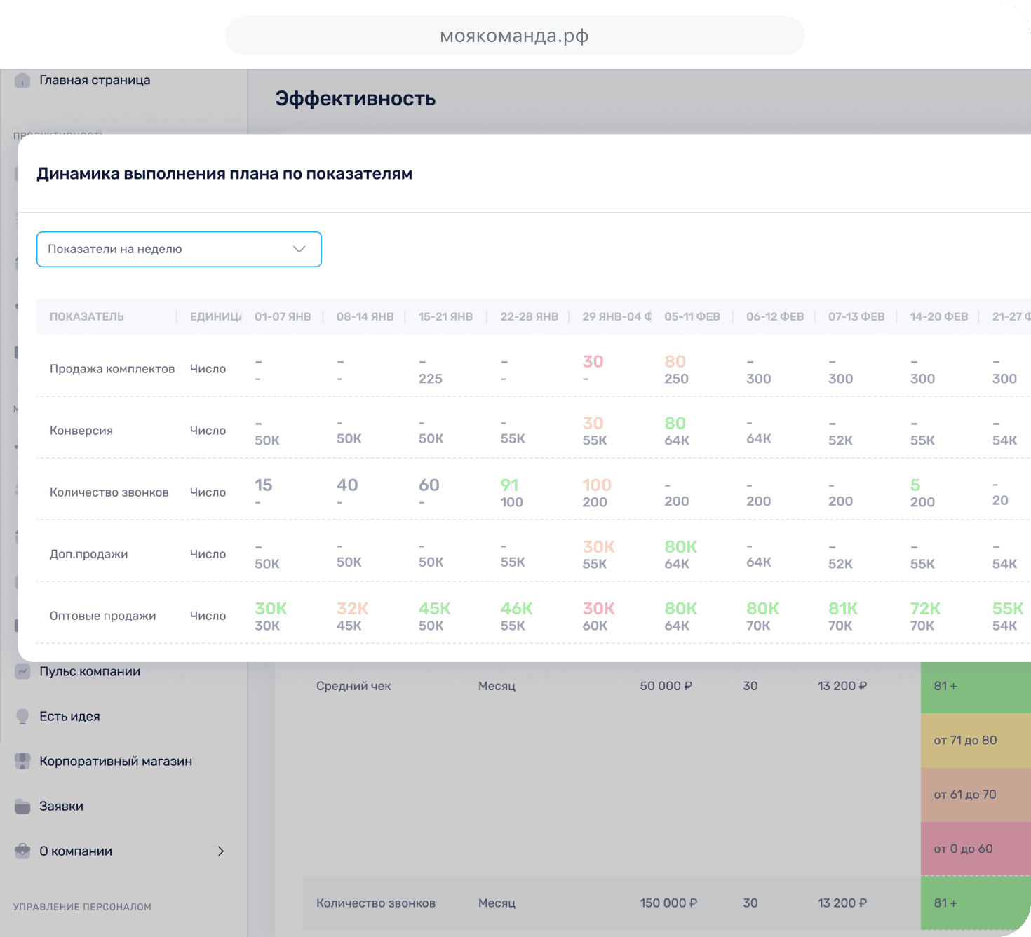 manageByGoals