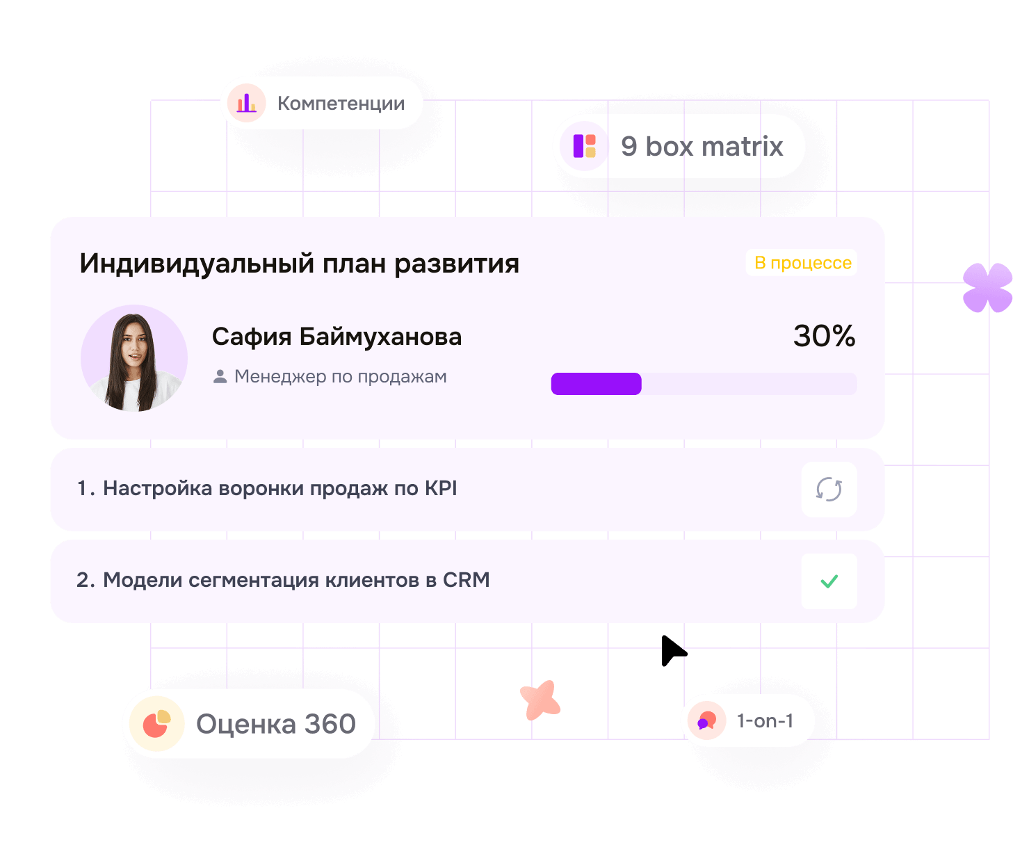 Оценка и развитие персонала