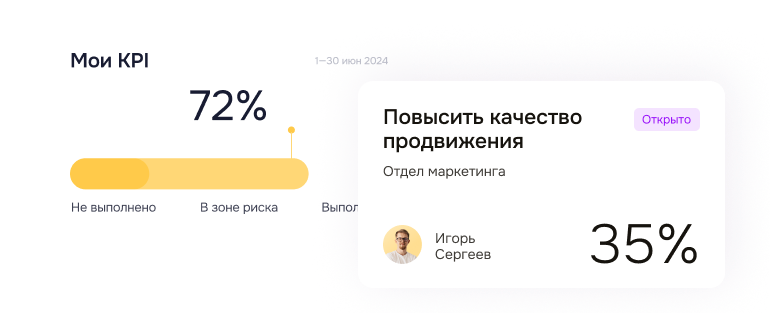 KPI и OKR