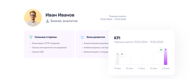Performance Review