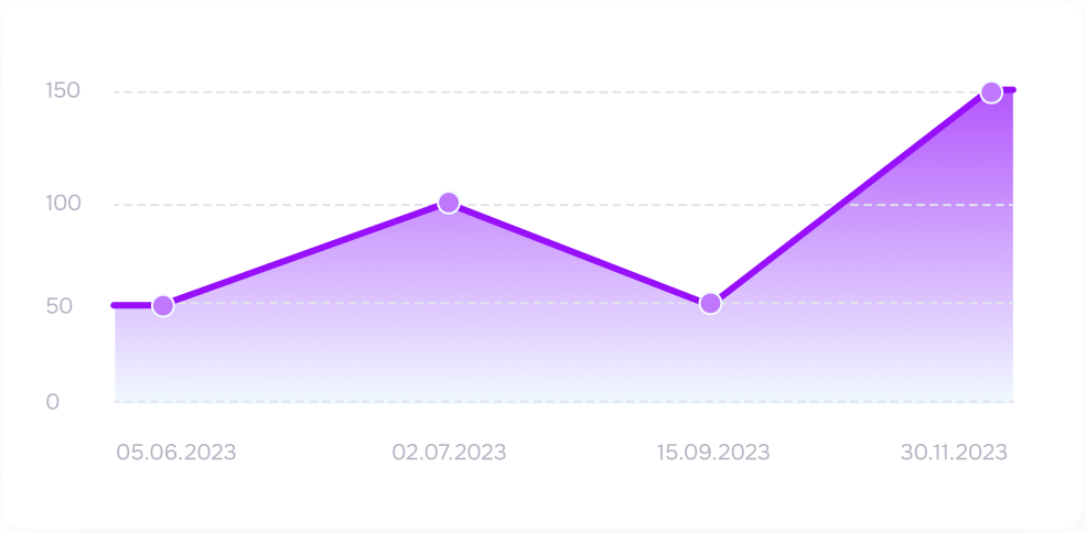 analytics