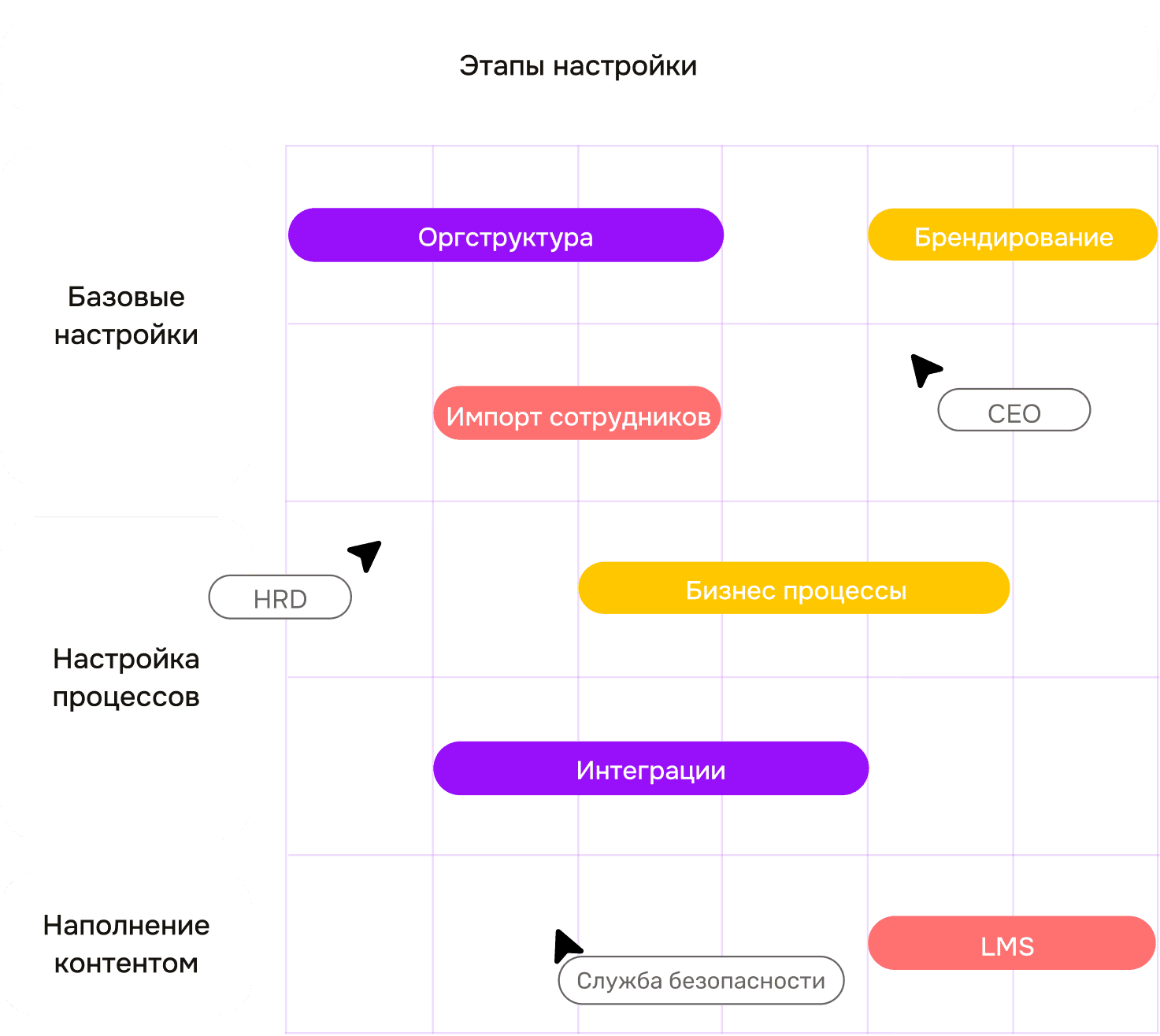 settingsStages
