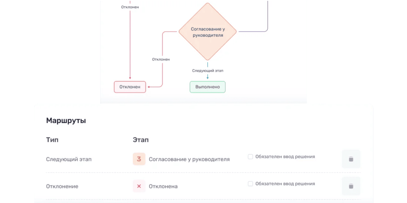 createAnyFormRequests