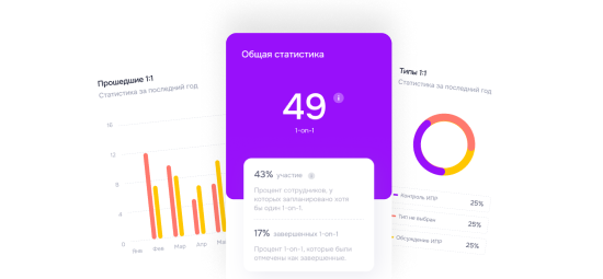 Аналитика и отчёты