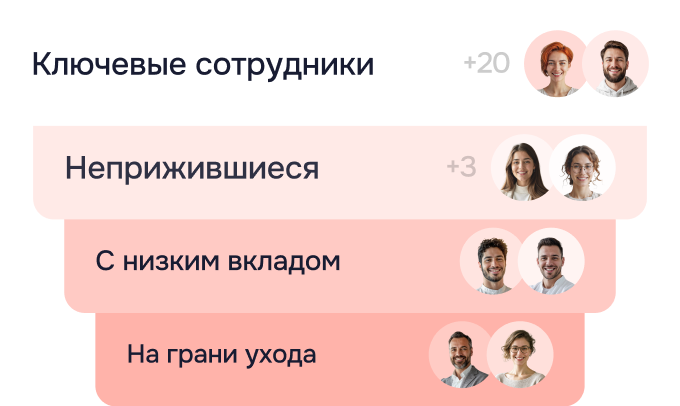 Оценка 360 — находите таланты и предотвращайте кадровые ошибки