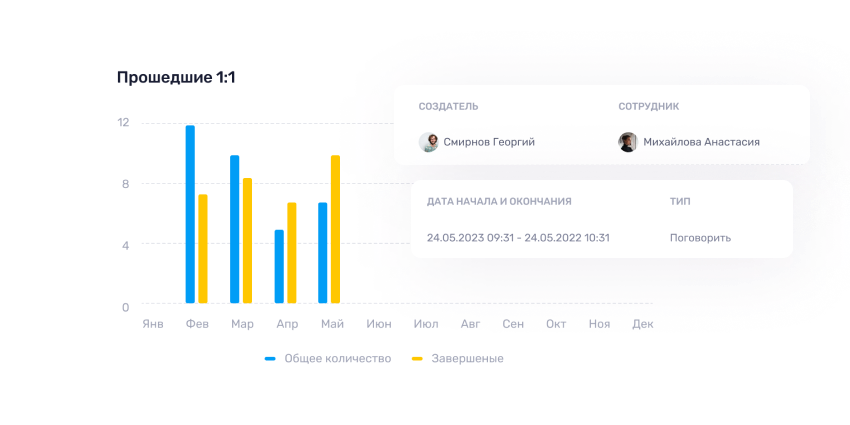 Проводите встречи 1-на-1 для сопоставления результатов ожиданиям