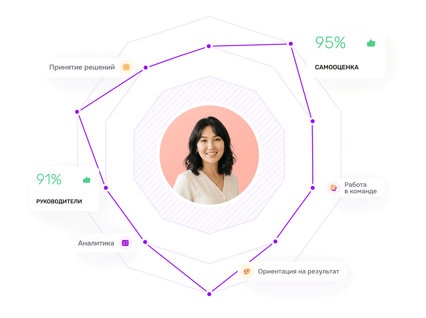 Платформа для оценки