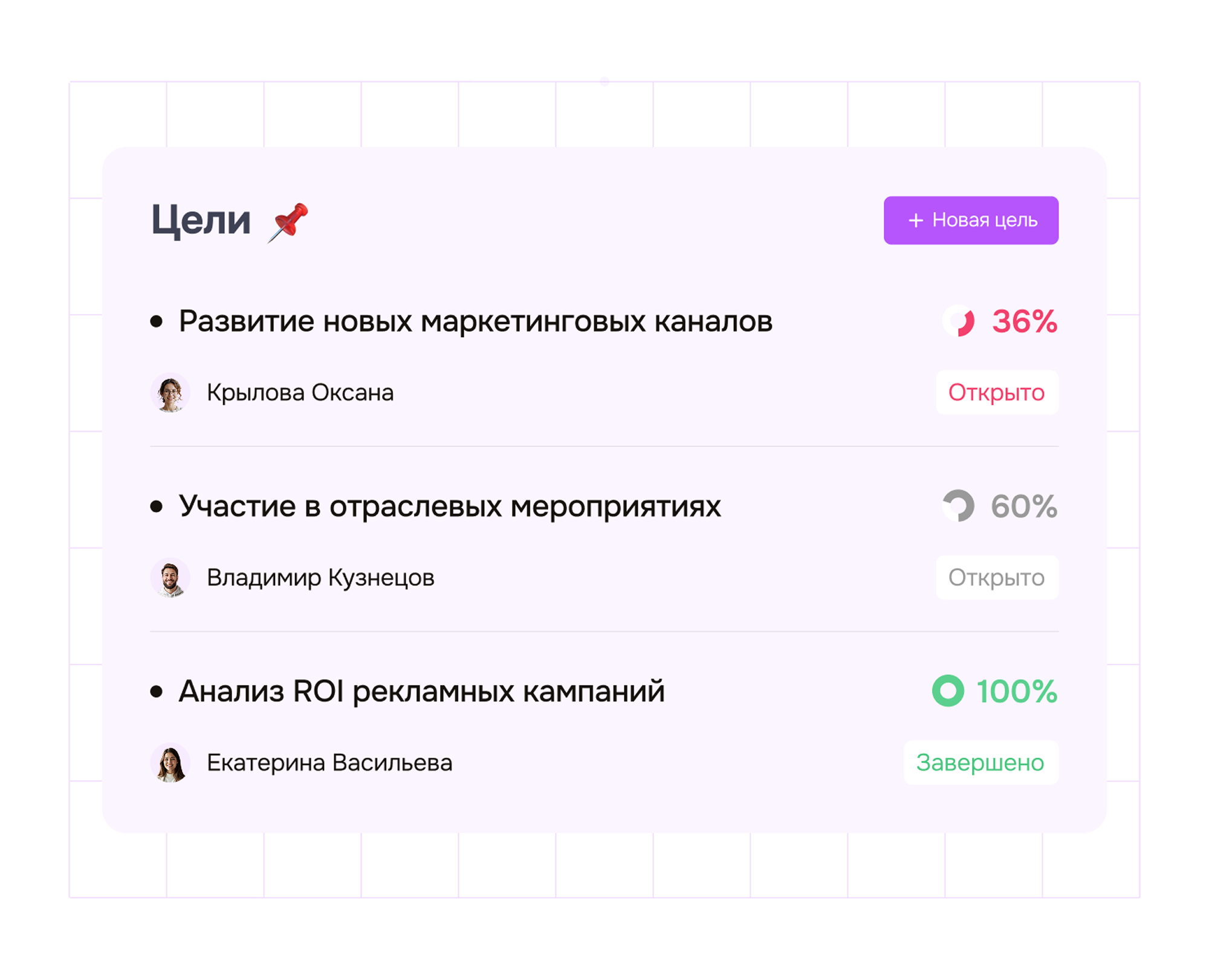 Управление эффективностью
