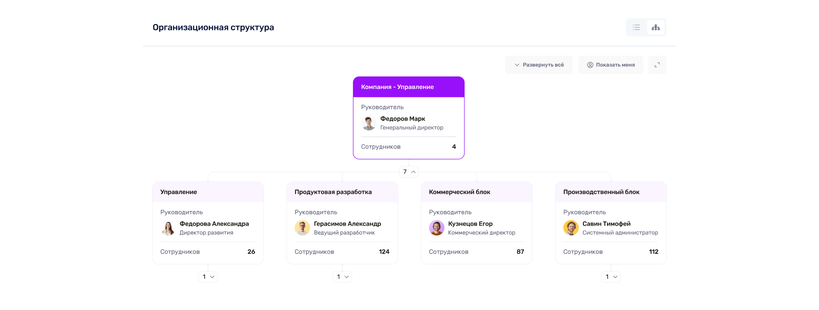 Оргструктура и контакты