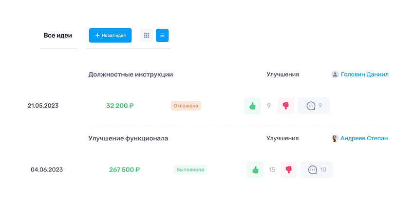 Честные инсайты