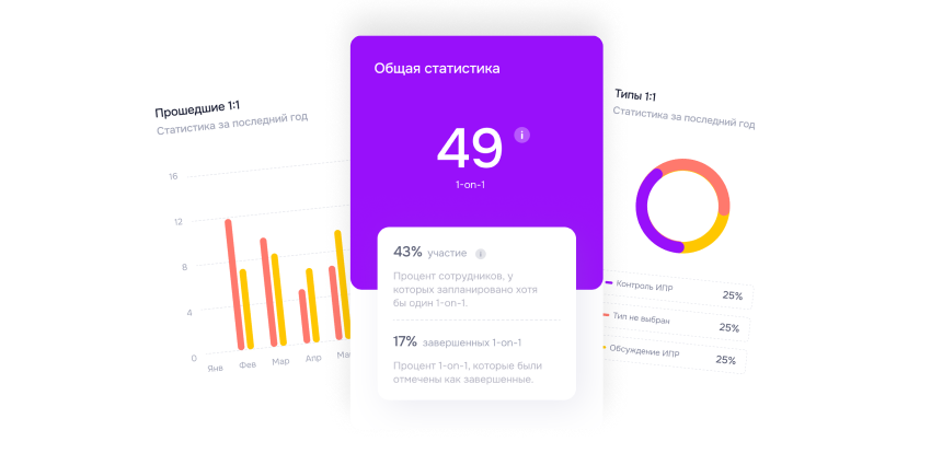 Аналитика и отчетность