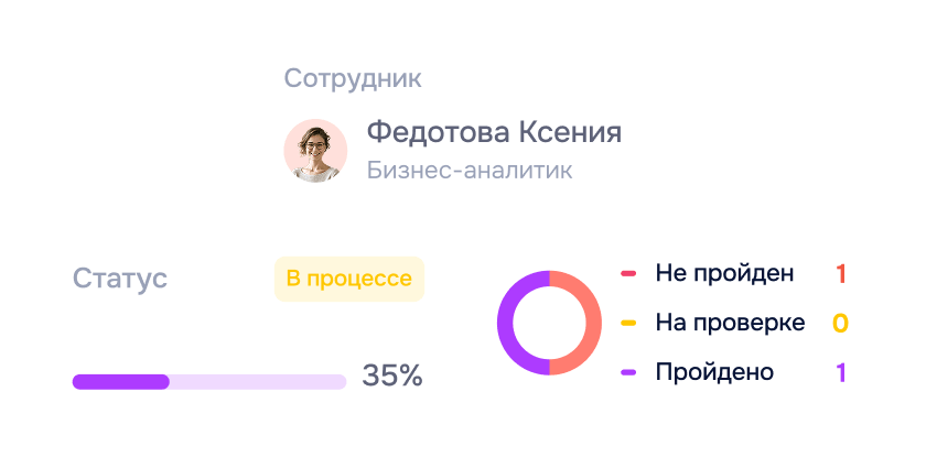 Удержание лучших и снижение выгорания