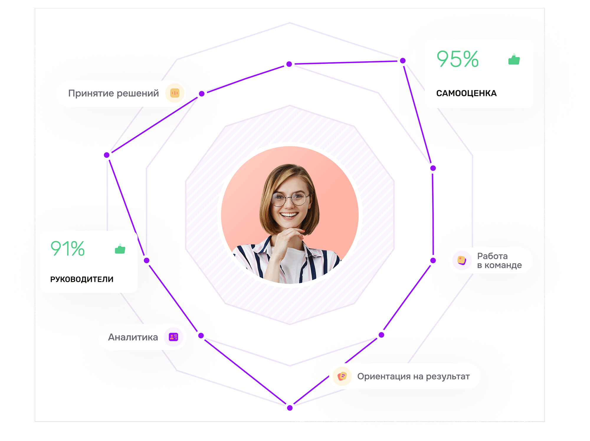 Платформа для оценки
