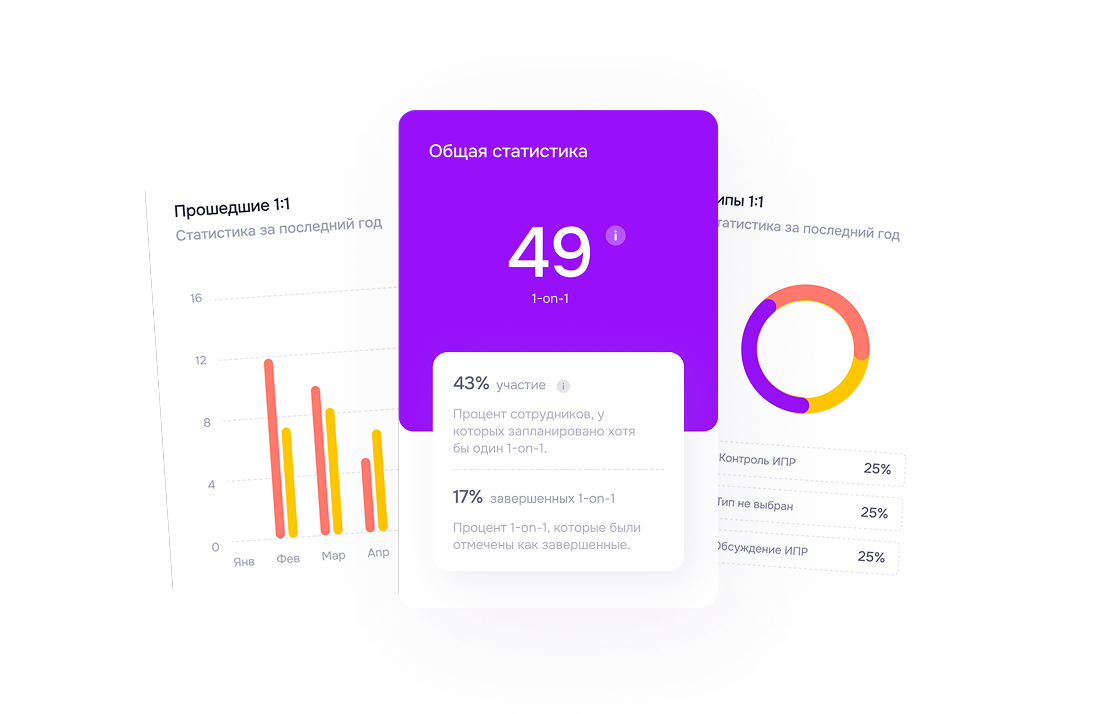Анализируйте динамику компетенций для кадровых решений