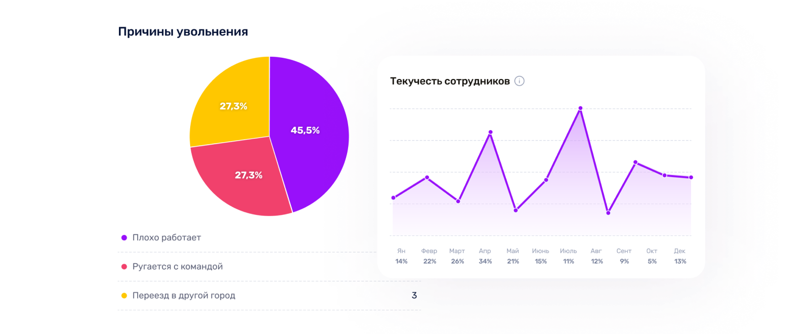 Мониторинг