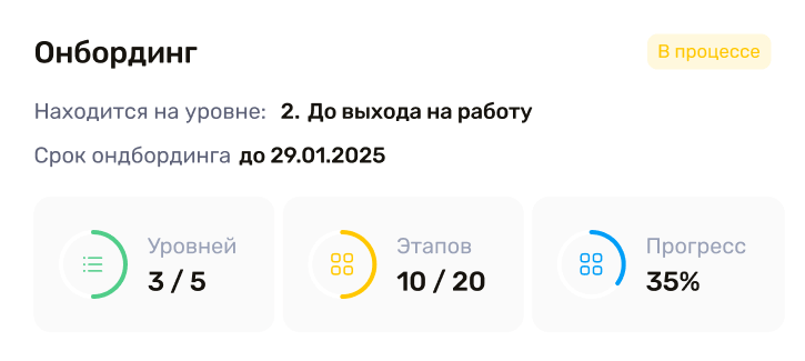 Онбординг и передача экспертизы