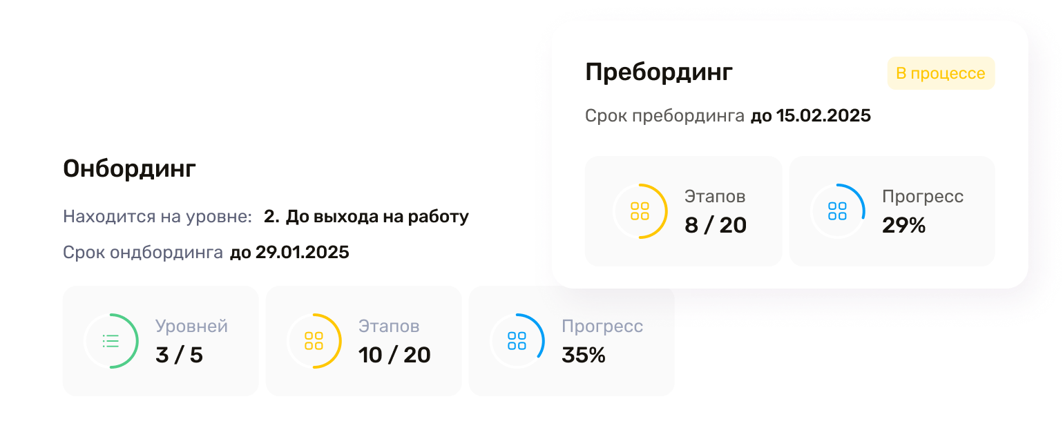 Пребординг и онбординг