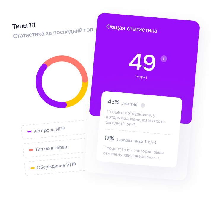 Вовлечённость и обратная связь — как на ладони