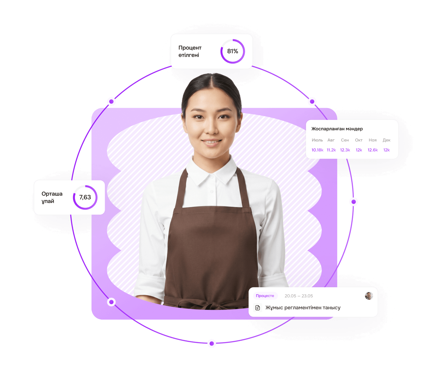 Обучение и LMS