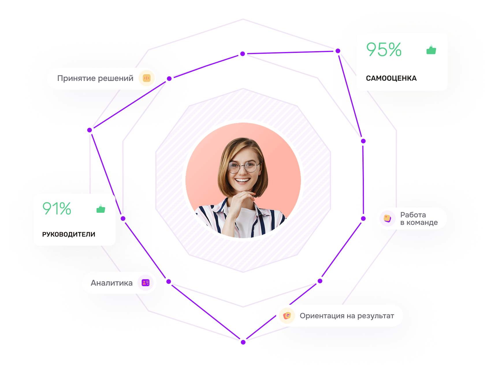 Платформа для оценки