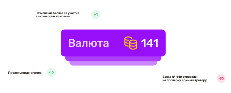 Корпоративная валюта