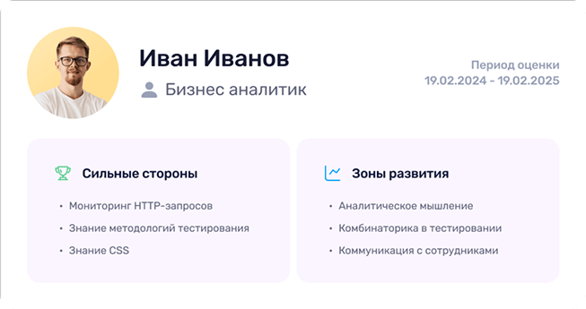Развитие и управление эффективностью