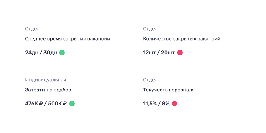 Контролируйте и корректируйте ключевые показатели эффективности
