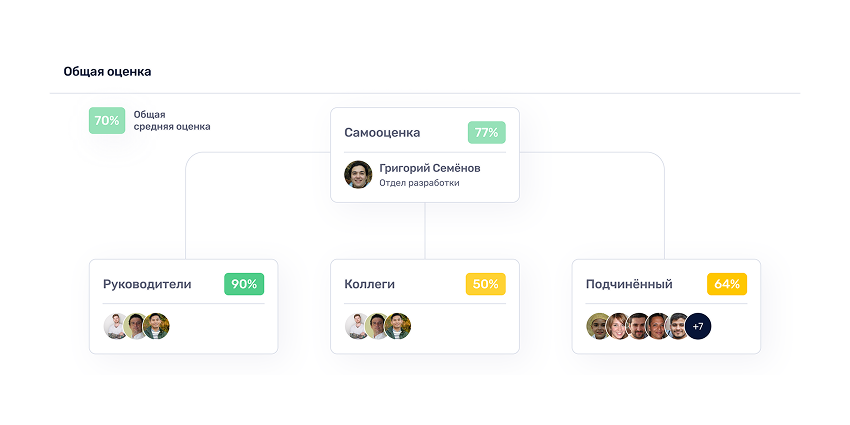 Масштабирование команд
