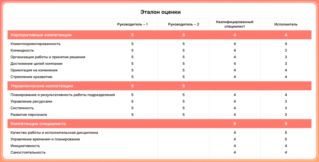 Тренинги для развития персонала