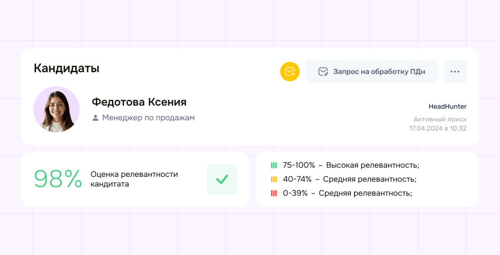 ИИ-оценка кандидатов