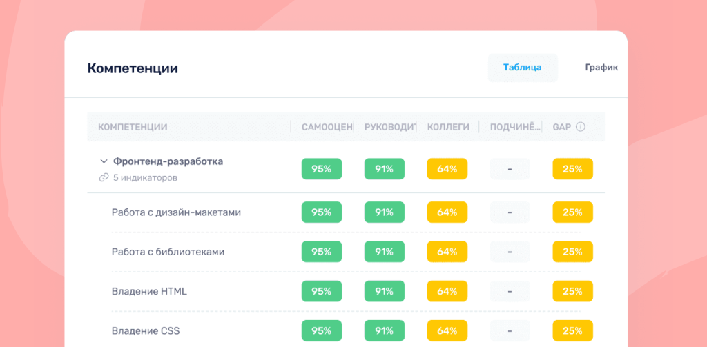 Матрица компетенции фронтенд-разработчика на платформе «МояКоманда». Img_5.png
