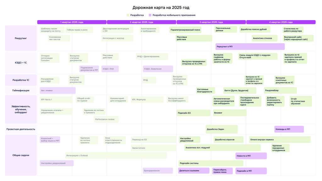 Дорожная_карта_2025_корректировка.png Дорожная_карта_2025_корректировка.png