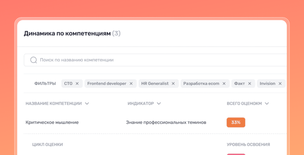 Матрица компетенций