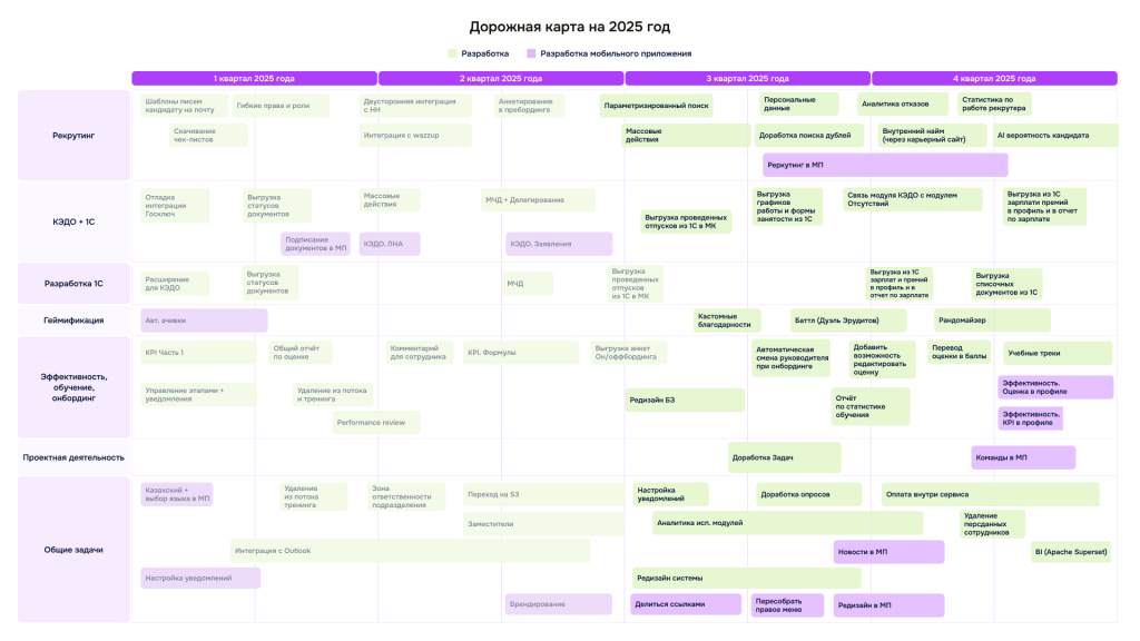 Дорожная_карта_2025_корректировка.png Дорожная_карта_2025_корректировка.png
